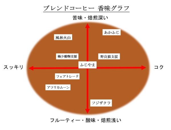画像4: 送料無料　ドリップコーヒーセット　最高級のドリップ珈琲　２袋合計２０杯分 (4)